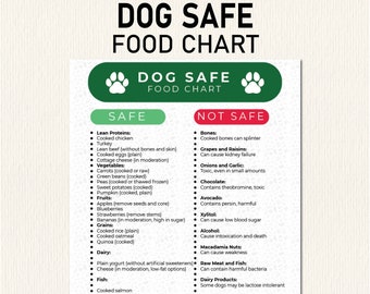 Dog Food Guide, Printable Safe Dog Food Dogs to Eat, Dog dietary chart poster, Dog Food Chart, Unsafe Dog Food List, Digital Prints