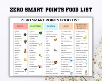 Zero Smart Points Food List, Zero Point Weight Watchers Food List, Low Calorie Food, Natural Healthy Foods, Weight Watchers Food Chart