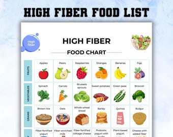 High Fiber Food List,  Fiber Nutrition List, Low Carb Dietary Sources, High Fiber Meal Plan, High Fiber Food Chart, Fiber Rich Grocery List