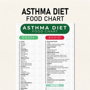 Puede incluir: Un gráfico verde y blanco titulado "Dieta para el asma - Guía de alimentos" enumera los alimentos que se deben disfrutar y evitar para las personas con asma. El gráfico incluye frutas, verduras, cereales integrales, proteínas, grasas saludables, alternativas lácteas, bebidas, alimentos procesados, bebidas azucaradas, alimentos ricos en sodio, grasas trans, sulfitos, aditivos alimentarios y productos lácteos.