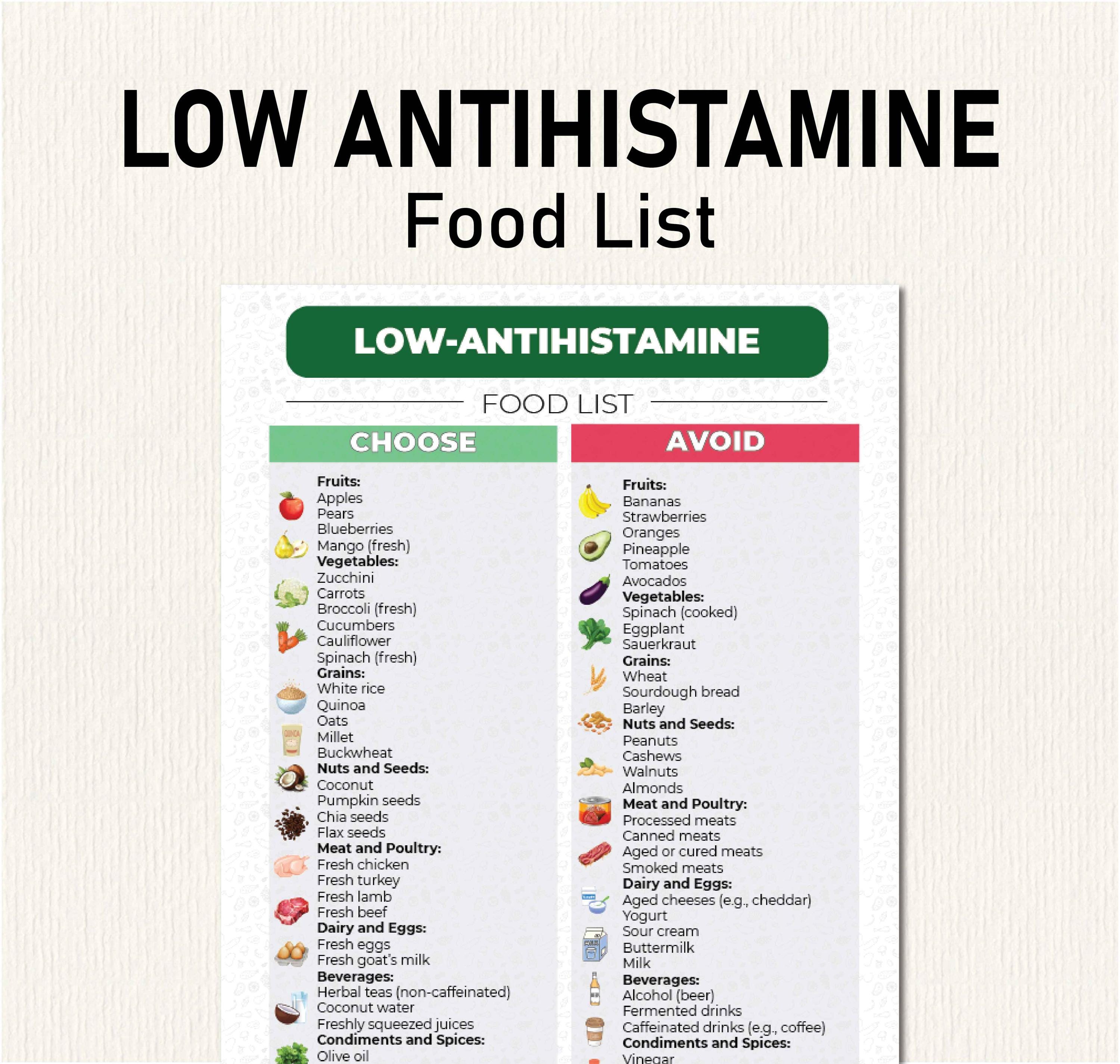 Low Histamine Food List, Low Histamine Foods, Low Histamine Grocery ...