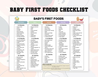 Lista de alimentos para bebés, Guía de nutrición infantil para el destete dirigido por el bebé, Primeros alimentos imprimibles, Registro de alimentos para bebés, Tabla de destete, Planificador de comidas para bebés