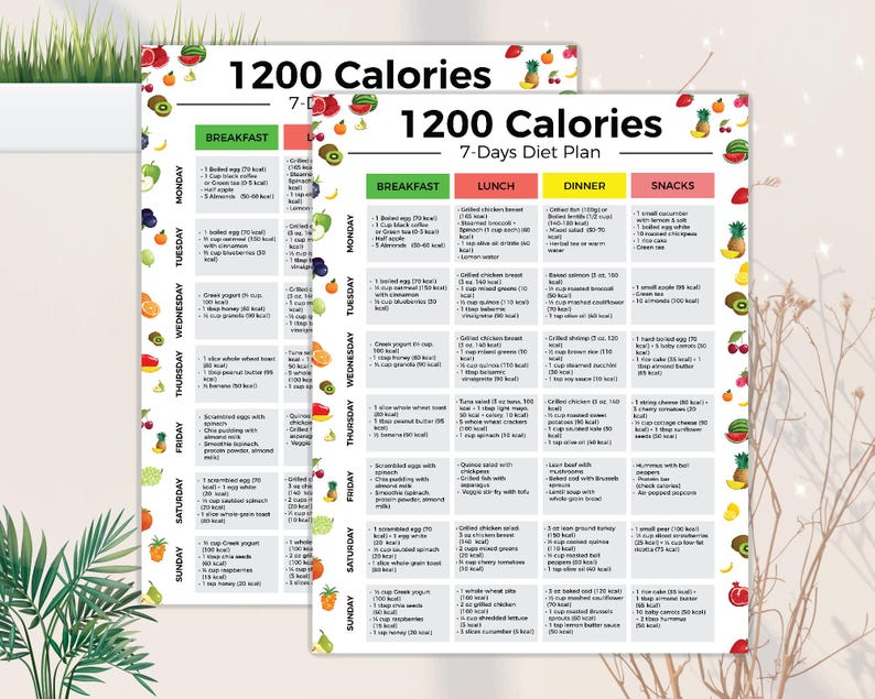 1200 kalorier måltidsplan PDF, 1200 kalorier dietlista, lågkaloridiet, 1200 kalorier måltidsförberedelse, 1200 kalorier inköpslista, viktminskning bild 4