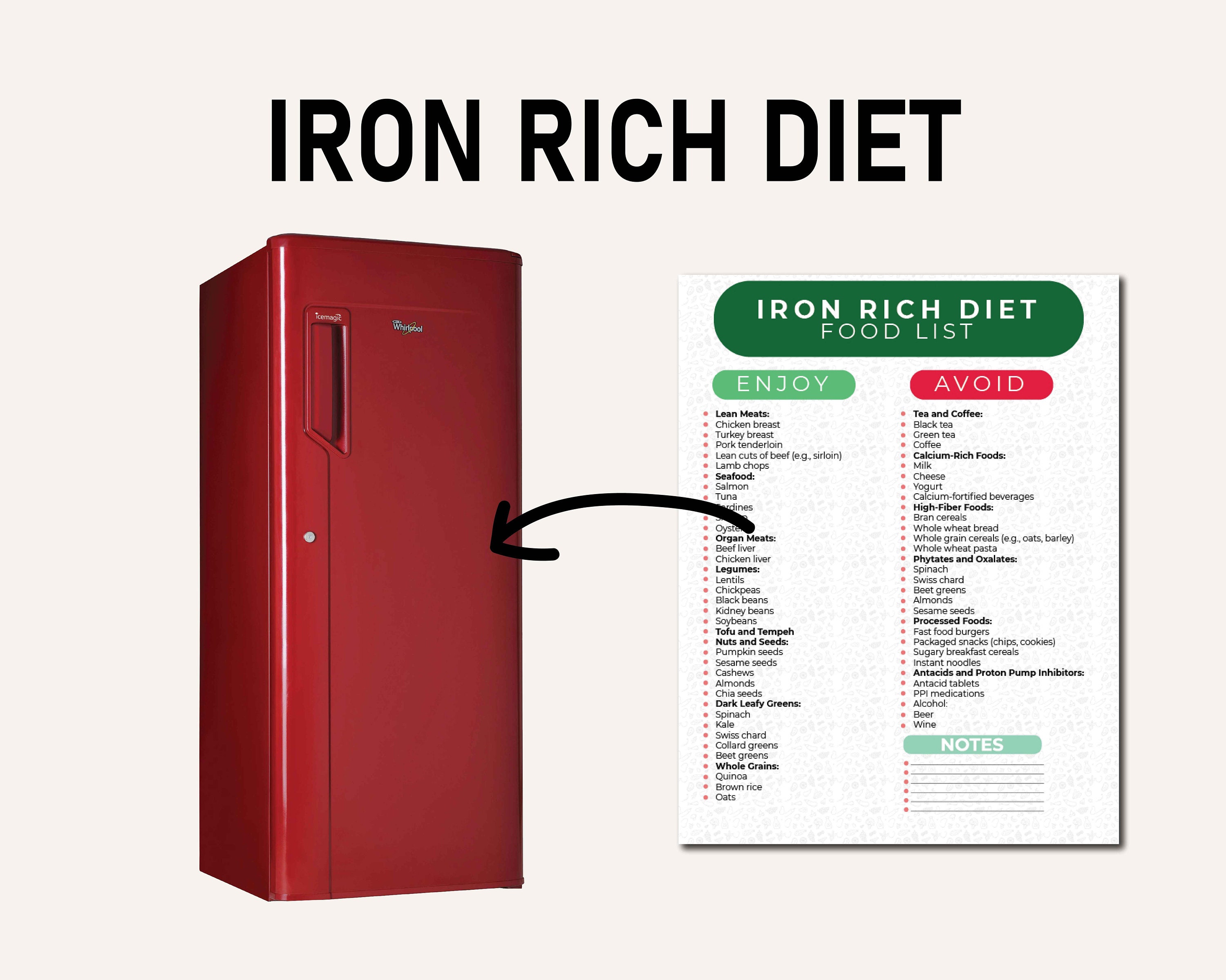 iron-rich-food-list-iron-deficiency-food-guide-high-iron-grocery-list-shopping-list-iron