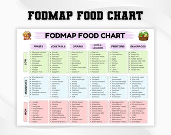 Fodmap Chart-Low FODMAP Food List, Gluten Free Diet Meal Prep Grocery Pdf, Low FODMAP, IBS Friendly Food Chart, Gluten-Free Meal Plan