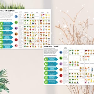 May include: Two vitamin charts with the title "VITAMIN CHART" are displayed. The charts list vitamins, food sources, and their functions. The charts feature colorful illustrations of various foods and are set against a neutral background.