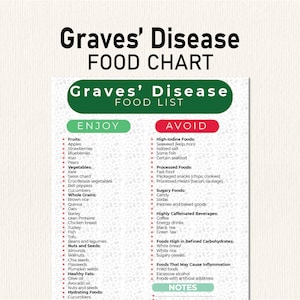 Graves Disease Food List, Graves&#39; Disease Diet, What to Eat, What to Avoid & Enjoy, Shopping List, Grocery, Shopping List, Download PDF