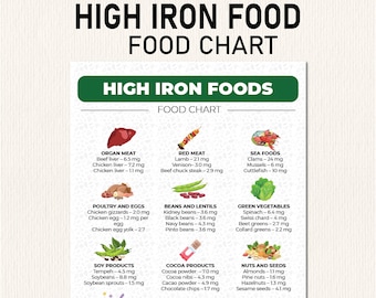 Anemia Iron Rich Cereals For Babies High Iron Food List For Anemia