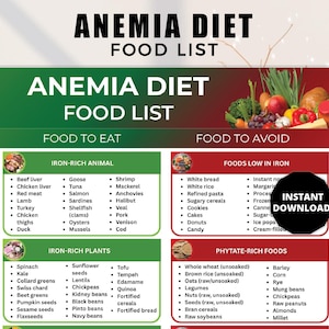 May include: A green and red Anemia Diet Food List with categories: Food to Eat and Food to Avoid. Lists include iron-rich animal and plant foods, and foods low in iron and phytate-rich foods. The image includes the text "Instant Download."