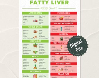 Lista de alimentos para la dieta del hígado graso, plan de alimentación para el hígado graso, póster con cuadro de alimentos para la enfermedad del hígado graso, dieta saludable para la EHGNA o EHNA, guía de la lista de la compra