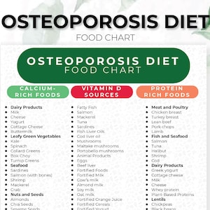 Osteoporosis Diet Plan, High Calcium Food List for Osteoporosis Bone Health Diet, Printable Diet Plan, Osteoporosis Food Chart, Helpful Tips