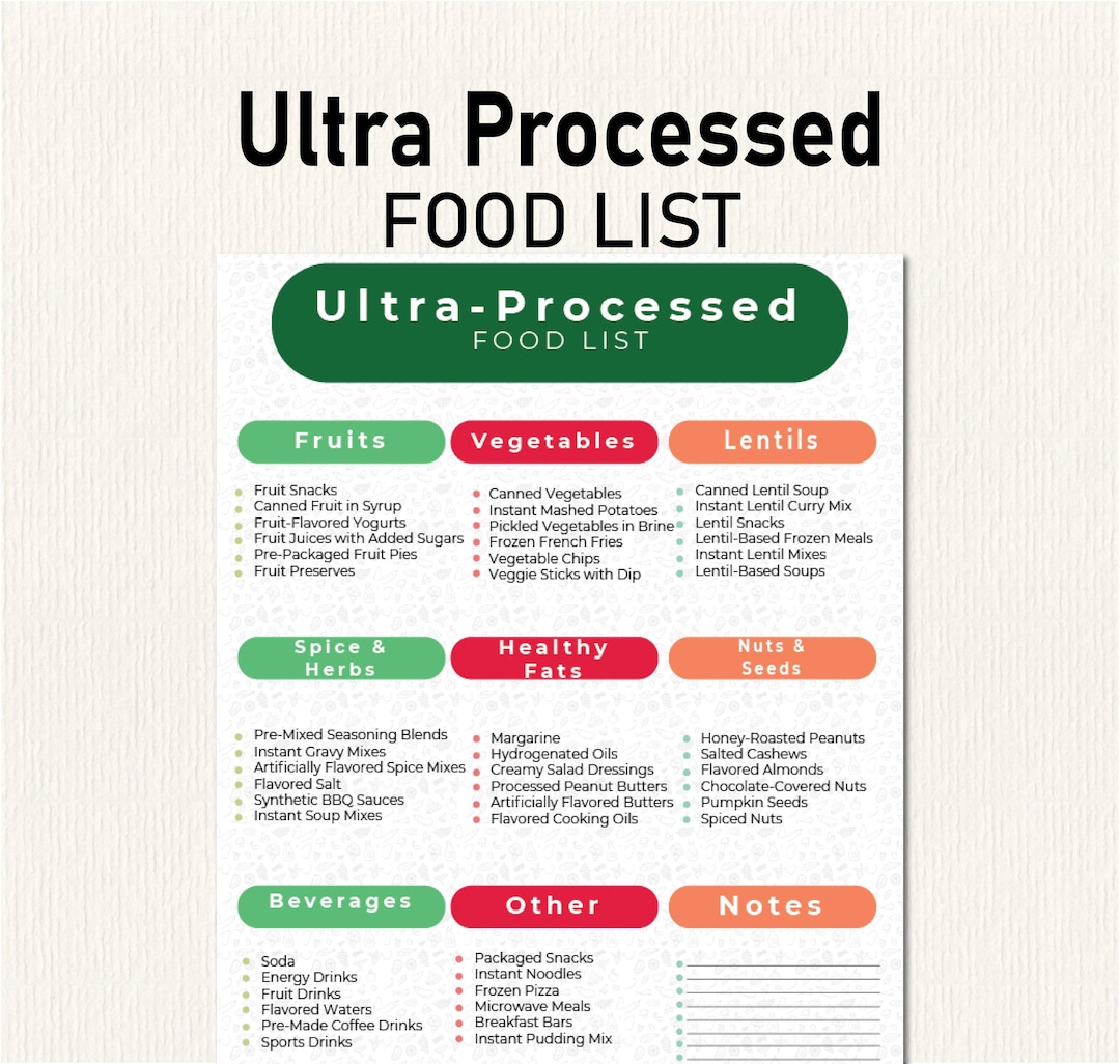 Ultra-processed Foods List, Processed Food Ingredients List, Know What ...