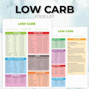 Ultimate Low-Carb Food Guide, Serving Sizes, Net Carb Tips, Low Carb Diet Successful Tips, Pdf, Instant Downloads, Low Carb Guide, Health