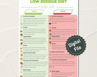 Low Residue Diet, Food List, Grocery List, Shopping List, Food Guide ...