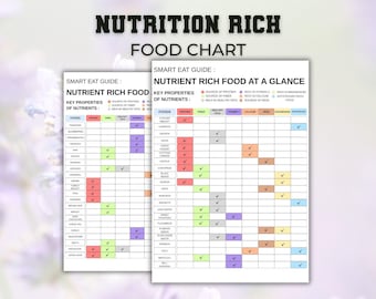 Tabla de alimentos ricos en nutrientes, tabla de vitaminas, minerales y proteínas, guía de alimentación saludable, dieta saludable y comestibles.