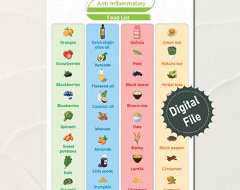 Anti-Inflammatory diet food guide, Food chart shopping list, Anti inflammatory foods list chart, Gut health, Nutrition grocery list pdf