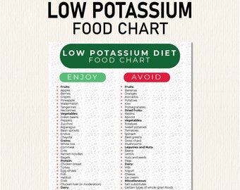 Dieta com baixo teor de potássio, lista de alimentos, lista de compras, plano alimentar em PDF para ajudar você a decidir o que comer, dieta amiga dos rins, lista de alimentos ricos em potássio