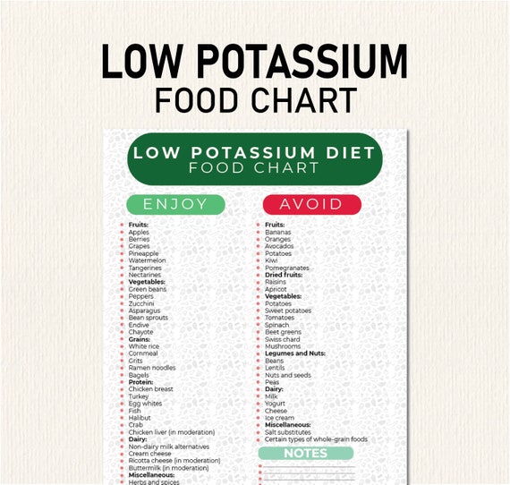 Low Potassium Diet, Food List, Shopping List, Food Plan PDF to Help You Decide What to Eat, Kidney Friendly Diet, High Potassium Food List