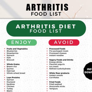 Arthritis Diet Food List, Arthritis Food Chart, Rheumatoid Arthritis Diet, Joint Health Diet, Anti Inflammatory Meal Plan, Arthritis Grocery
