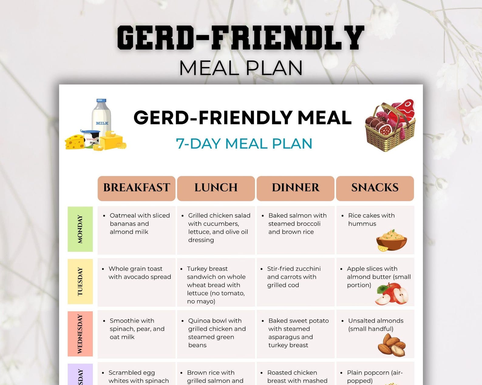 Gerd Menu Plan Example Gerd-friendly Meal Plan, 7-day Reflux-conscious Food Schedule, Acid ...