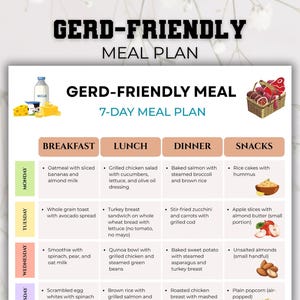 Gerd Menu Plan Example Gerd-friendly Meal Plan, 7-day Reflux-conscious Food Schedule, Acid ...