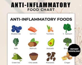 Anti-Inflammatory Food Chart, Anti-Inflammatory Diet Food Guide, Anti Inflammatory Meal Plan, Anti Inflammatory Food & Grocery List