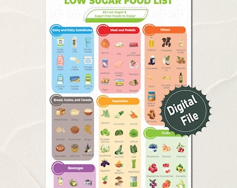 Low Sugar Food List for Diabetics, Pre Diabetic Food List Printable, Prediabetes Food Guide, Pre Diabetes Food Chart, Low Sugar Food List