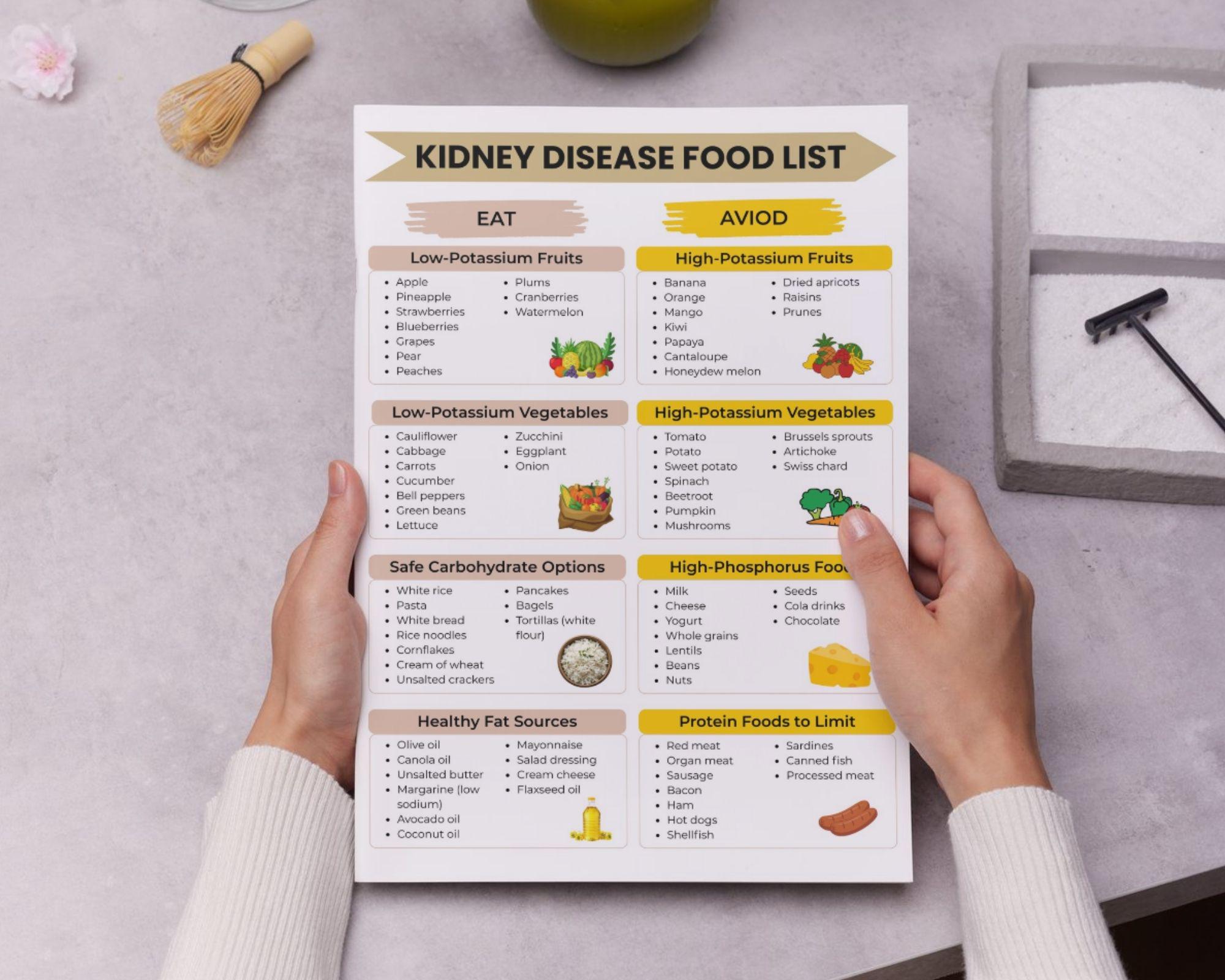 Kidney Disease Food List, Renal Diet Chart, Low Potassium Food Chart ...