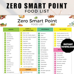 Zero Smart Points Food List, Zero Point Weight Watchers Food List, Low Calorie Food, Natural Healthy Food List, Weight Watchers Food Chart