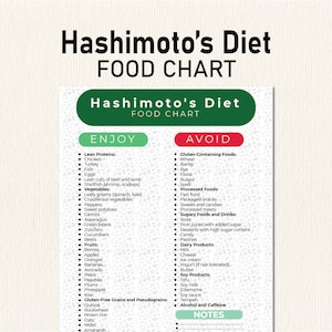 Hashimoto&#39;s Diet Food List for Thyroid Health, What to eat Hashimotos, Hashimotos Food Chart, Thyroiditis Meal Plan, Grocery List, Printable