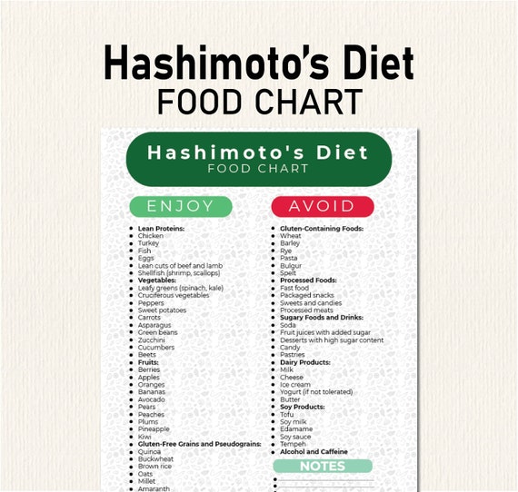 Hashimoto's Diet Food List for Thyroid Health, What to eat Hashimotos, Hashimotos Food Chart, Thyroiditis Meal Plan, Grocery List, Printable