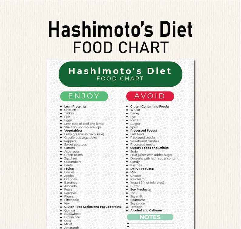 Hashimoto's Diet Food List for Thyroid Health, What to Eat Hashimotos ...