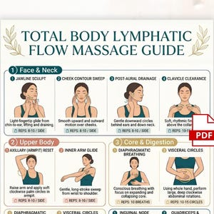 May include: A guide titled "TOTAL BODY LYMPHATIC FLOW MASSAGE GUIDE" with illustrations demonstrating massage techniques for the face, neck, upper body, and core. The guide includes instructions for jawline sculpt, cheek contour sweep, and other lymphatic drainage exercises.