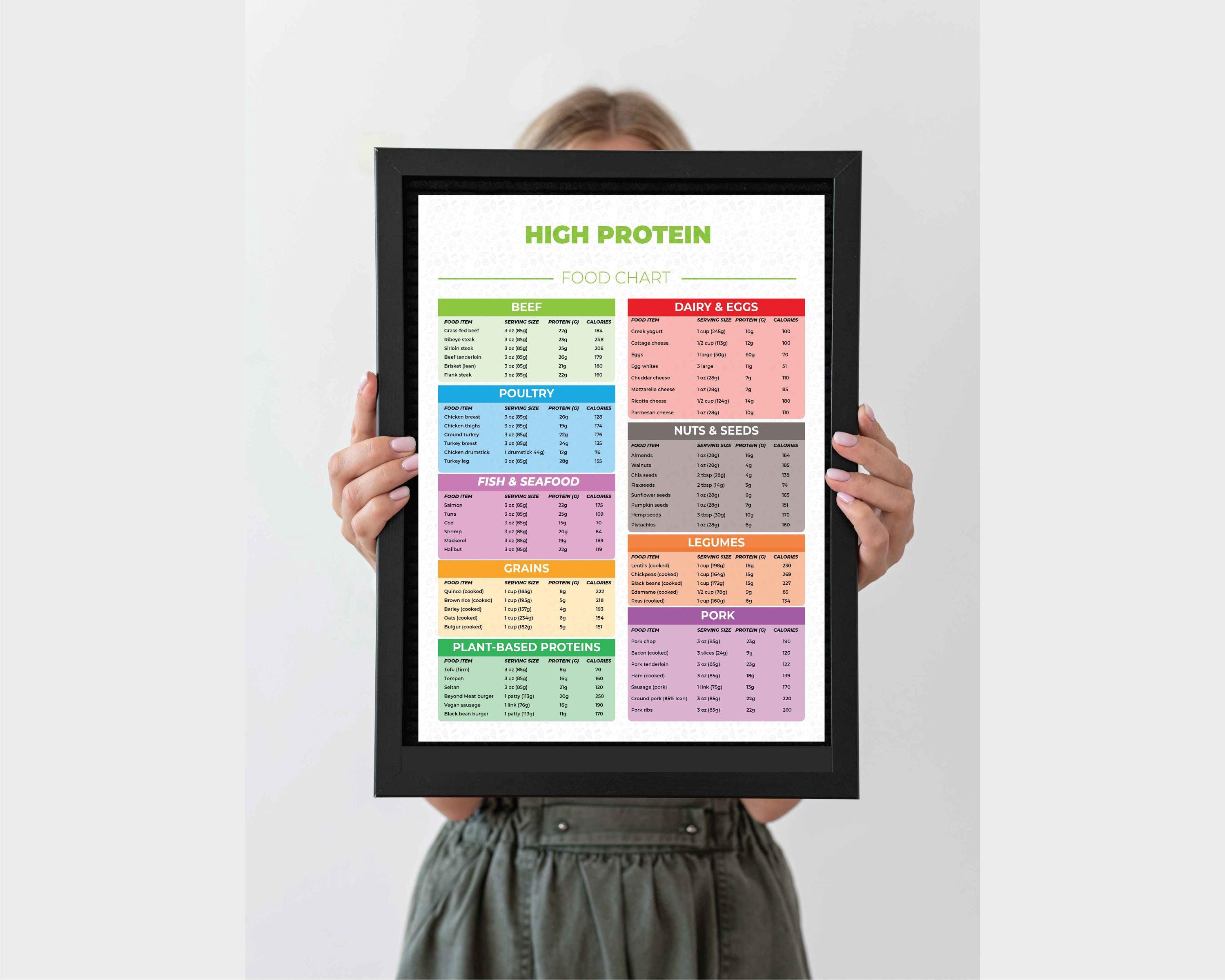 Protein Intake Chart.pdf High Protein Sources Foods List PDF, High Protein Diet Guide, High ...