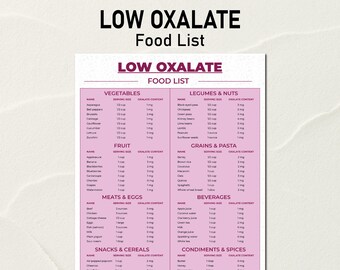 Low Oxalate Food Chart, Low Oxalate Diet Plan, Kidney Stones Diet Chart, Low Oxalate Food Posters, Kidney Stones Diet, Low Oxalate Food List