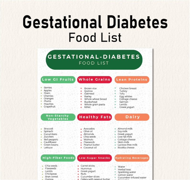 Gestational Diabetes Food List, Diabetes Meal Plan, Diabetic Food Chart