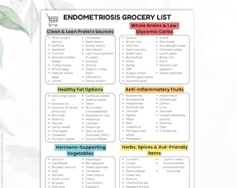 Endometriosis Diet Food List, Endometriosis Meal Planner, Anti-Inflammatory Foods PDF, Endometriosis Diet Chart, Endometriosis Grocery List