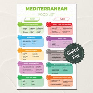 Mediterranean Diet Food List, Mediterranean Diet Meal Plan, Mediterranean Diet Food Guide, Diet Planner, Mediterranean Diet Food List, PDF