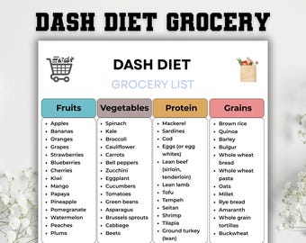 May include: A DASH Diet Grocery List on a white background. The list is divided into Fruits, Vegetables, Protein, and Grains. The Fruits section includes apples, bananas, and oranges. The Vegetables section includes spinach, kale, and broccoli. The Protein section includes mackerel, sardines, and cod. The Grains section includes brown rice, quinoa, and barley.
