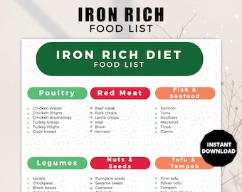May include: An informational graphic titled "Iron Rich Food List" with a green, red, and orange color scheme. The list categorizes foods into poultry, red meat, fish & seafood, legumes, nuts & seeds, and tofu & tempeh, with examples of each.