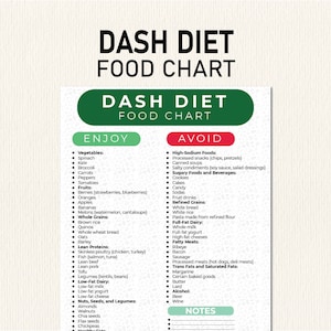 Dash Diet Food List,  Food Plan - Download to Help You Shop, Printable Dash Diet for Hypertension, Low Sodium Foods to Lower Blood Pressure
