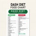 Dash Diet Food List, Food Plan Download to Help You Shop, Printable ...