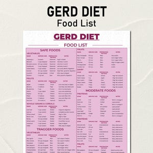 Gerd Food List, Gerd Diet Meal Plan, Acid Reflux Food List, Acid Reflux Food Chart for Gerd, Gerd Food Grocery List, Low Acid Foods Poster