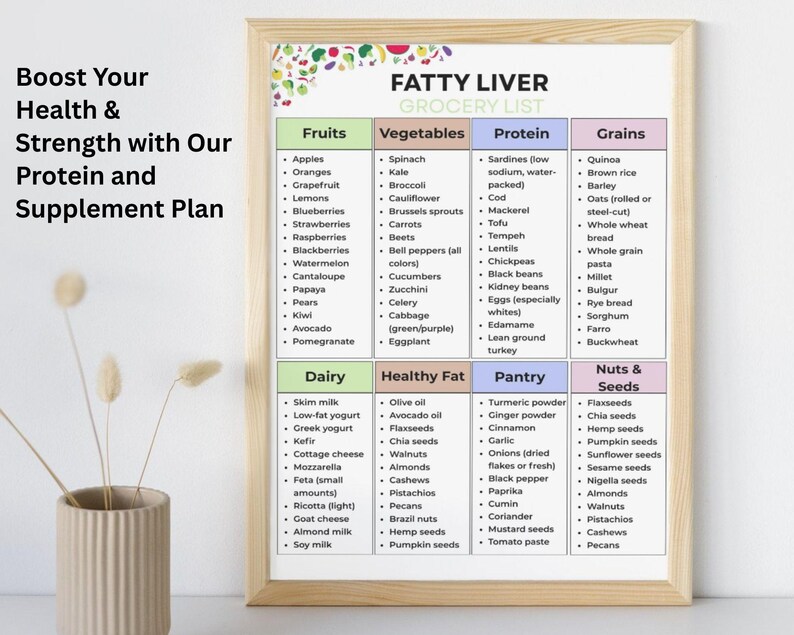 Fatty Liver Food List, Low Fat Low Sugar Grocery List for NAFLD & Nash ...