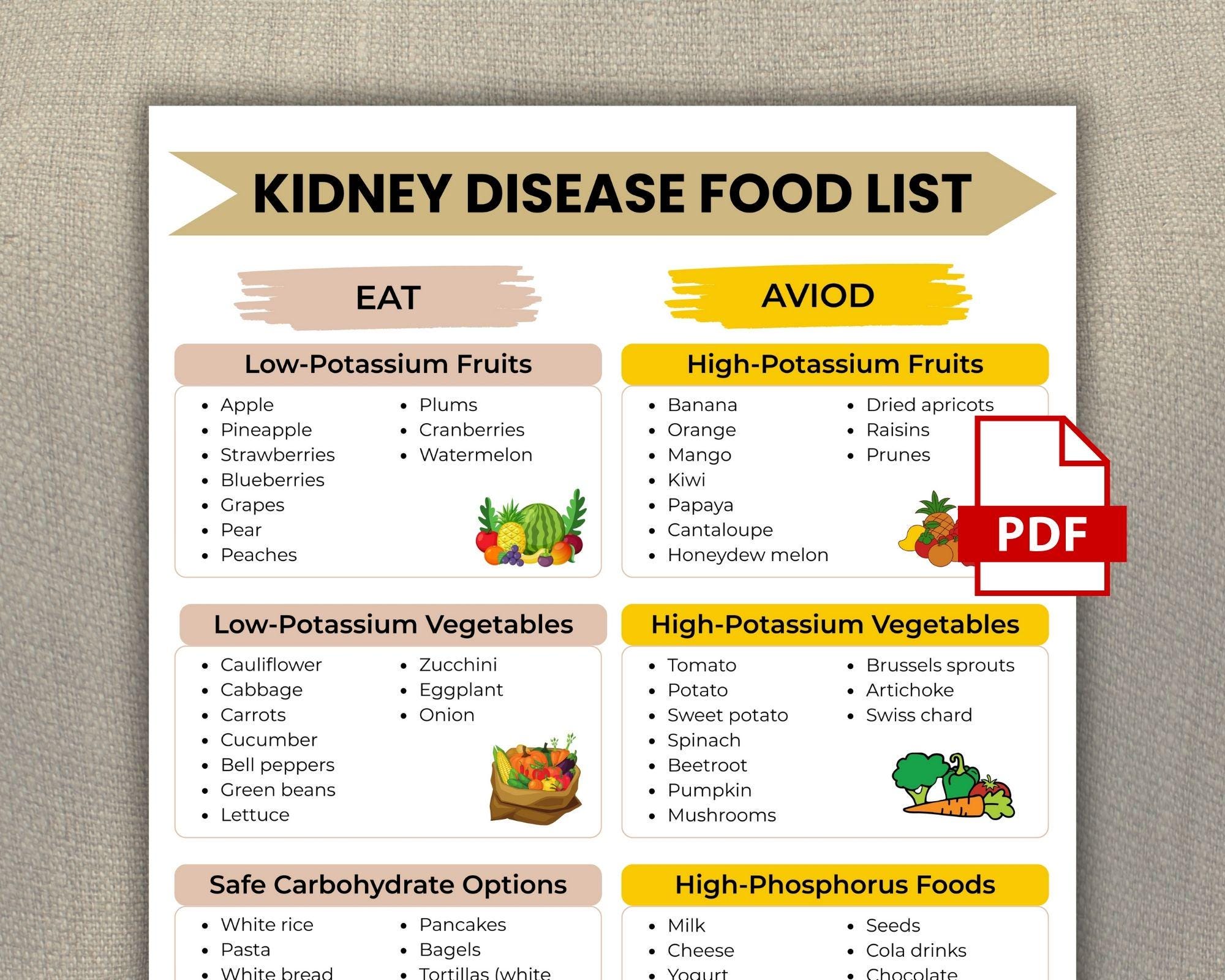 Kidney Disease Food List, Renal Diet Chart, Low Potassium Food Chart ...