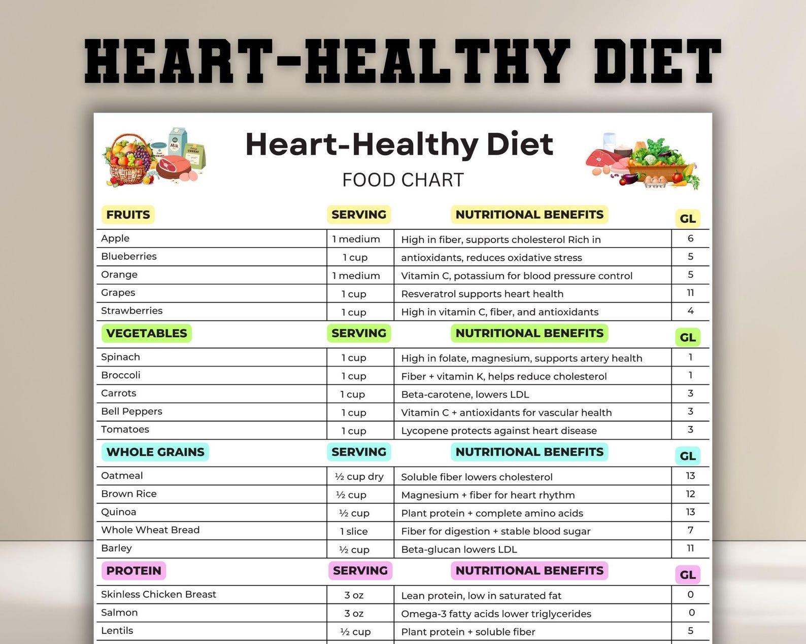 Heart-healthy Diet Food List, Food List, Cardiac Diet, Heart Healthy ...