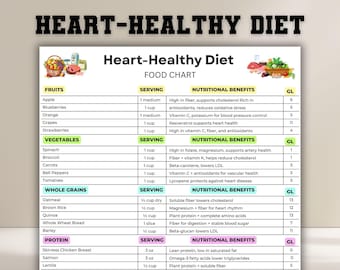 Lista de alimentos para una dieta cardiosaludable, lista de alimentos, dieta cardíaca, plan de comidas para una dieta cardiosaludable, lista de alimentos para una dieta cardíaca, tabla de dieta baja en colesterol