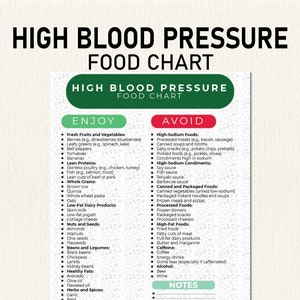 高血圧ダイエット食品リスト、高血圧食事計画、高血圧ダイエットプラン PDF、何を食べ何を避けるべきかを決める