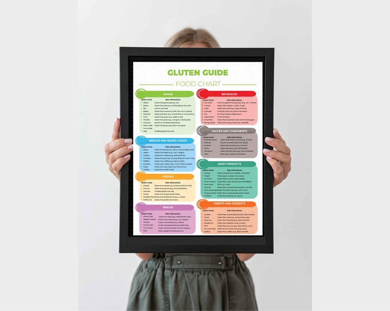 Gluten Guide Foods, Gluten Free Diet Meal Prep, Grocery List, Low