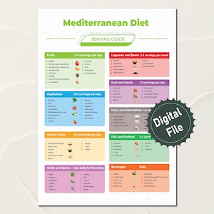 Peut inclure: Un tableau imprimable avec un schéma de couleurs vert, blanc et rose décrivant le guide des portions du régime méditerranéen. Le tableau répertorie différents groupes d'aliments, notamment les fruits, les légumes, les légumineuses, les noix, les produits laitiers, les céréales complètes, les herbes, les épices, le poisson et les boissons, avec les portions quotidiennes ou hebdomadaires recommandées.